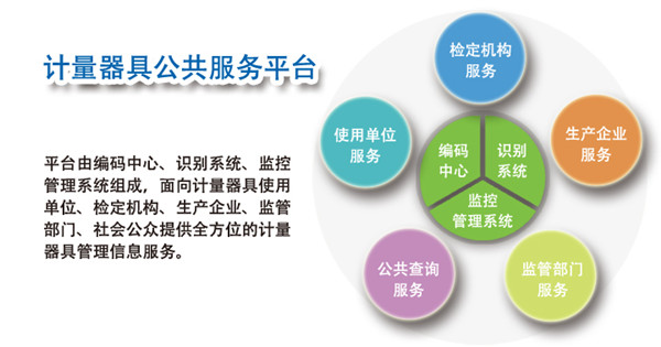 计量器具公共服务平台 计量器具公共服务平台