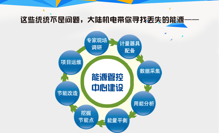 寻找丢失的能源.jpg 寻找丢失的能源.jpg