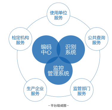 平台组成图.jpg 平台组成图.jpg